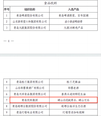 2023年9月22日，青島市質(zhì)量工作領(lǐng)導(dǎo)小組公告發(fā)布第一批“青島優(yōu)品”名單，集團(tuán)旗下嶗山白花蛇草水、嶗山可樂(lè)榮耀上榜。此次入選“青島優(yōu)品”，是繼“好品山東”“青島好禮”之后，嶗礦產(chǎn)品三獲殊榮，標(biāo)志著集團(tuán)旗下嶗礦產(chǎn)品的優(yōu)良品質(zhì)與健康屬性獲得社會(huì)各界的一致認(rèn)可。2(1).png